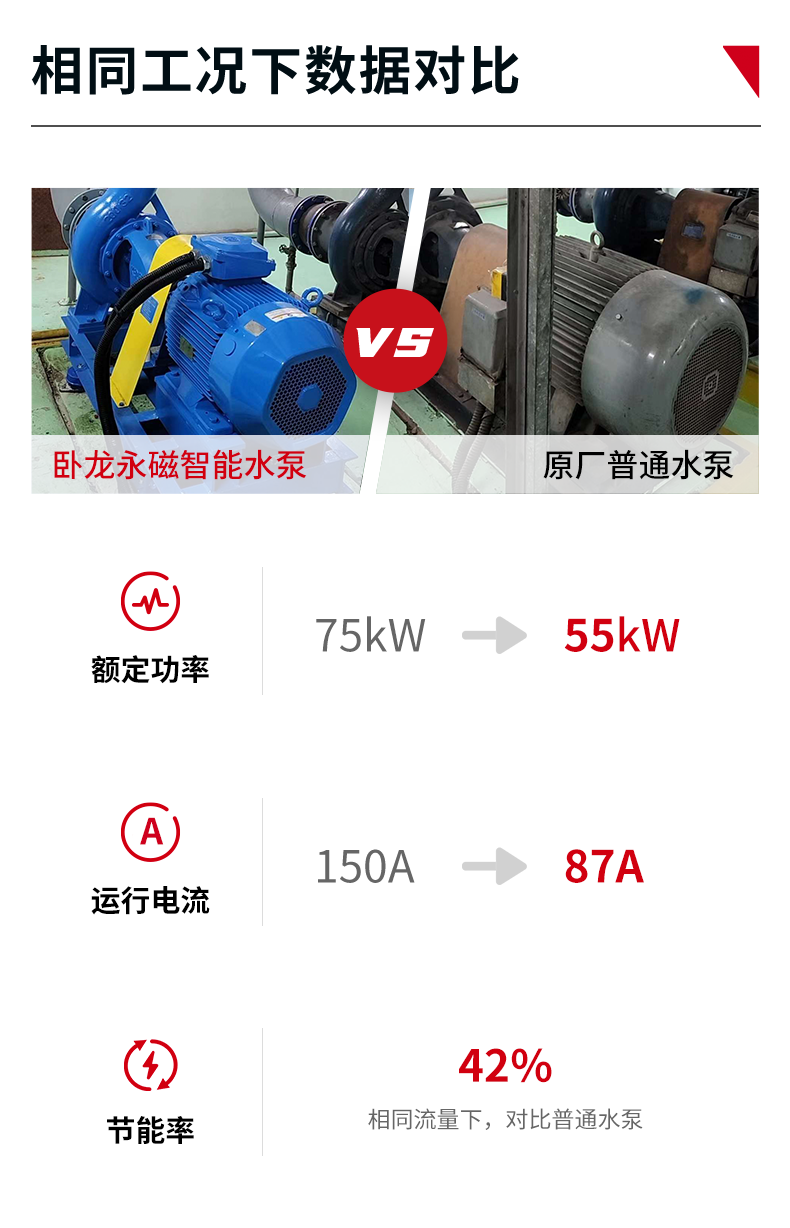 水泵数据比照图.png